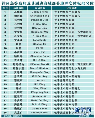 �й��������㵺���򲿷ֵ���ʵ���׼����